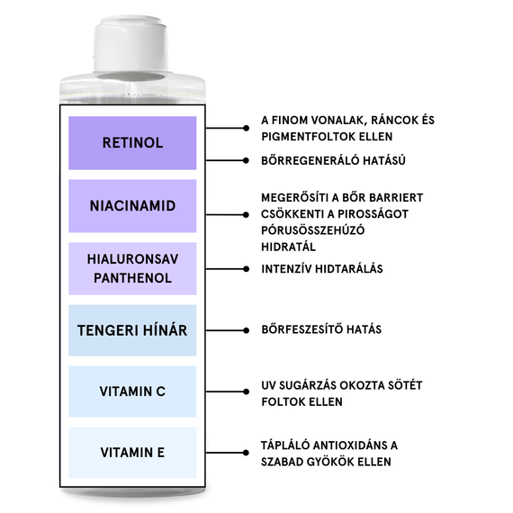 Kili.g arctonik retinollal, 250 ml Kili.g arctonik retinollal, 250 ml